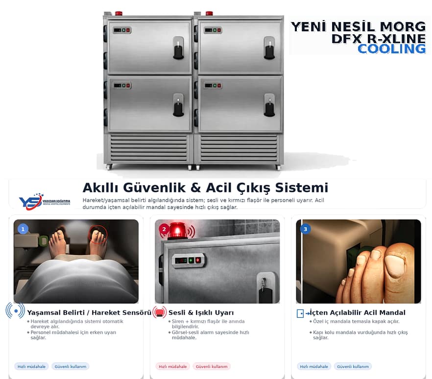 4 cenaze kapasiteli önden açılır (baştan yüklemeli) morg ünitesi. Paslanmaz çelik gövde, yüksek izolasyon ve dijital kontrol. Fiyat teklifi alın.